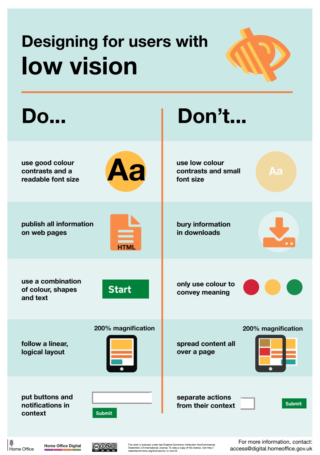 Working with someone with a visual impairment Support and Information